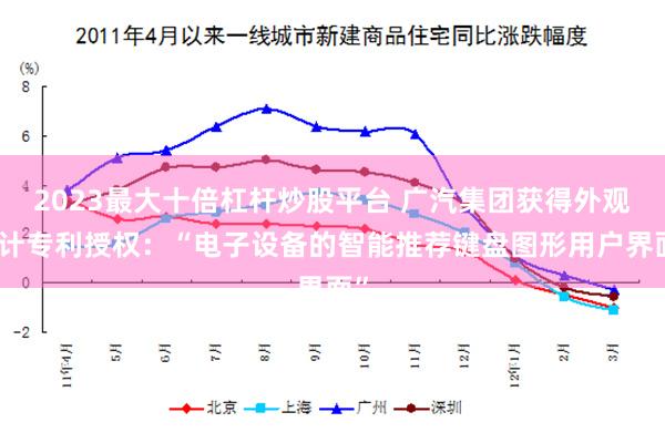 2023最大十倍杠杆炒股平台 广汽集团获得外观设计专利授权：“电子设备的智能推荐键盘图形用户界面”