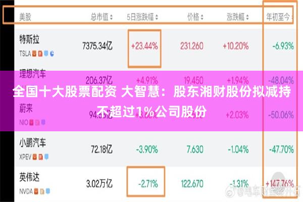 全国十大股票配资 大智慧：股东湘财股份拟减持不超过1%公司股份