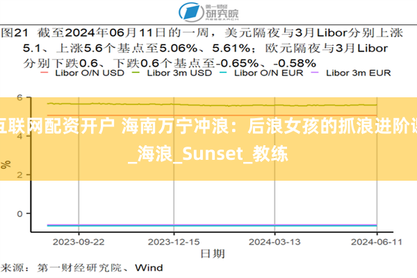 互联网配资开户 海南万宁冲浪：后浪女孩的抓浪进阶课_海浪_Sunset_教练