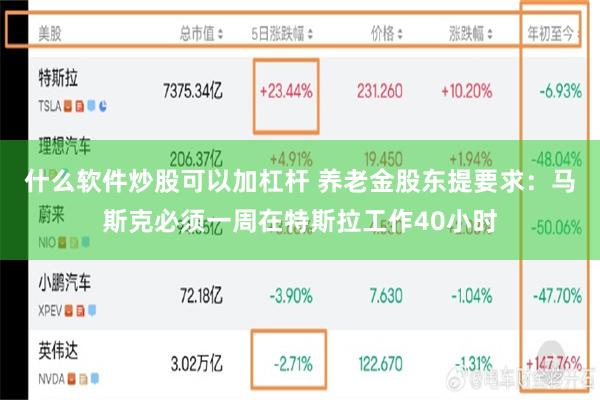 什么软件炒股可以加杠杆 养老金股东提要求：马斯克必须一周在特斯拉工作40小时