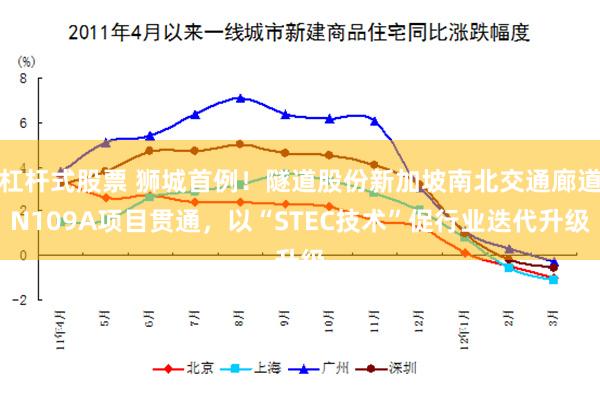 杠杆式股票 狮城首例！隧道股份新加坡南北交通廊道N109A项目贯通，以“STEC技术”促行业迭代升级